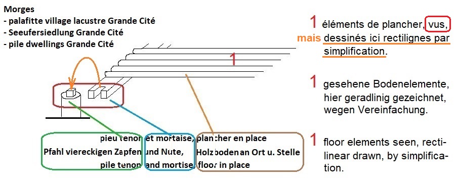 tenon et mortaise ayant port� une poutre horizontale laquelle portait le plancher que nous avons vu. MORGES GRANDE CITE