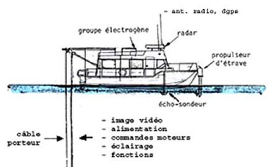 le bateau sch�ma .jpg ( octets)